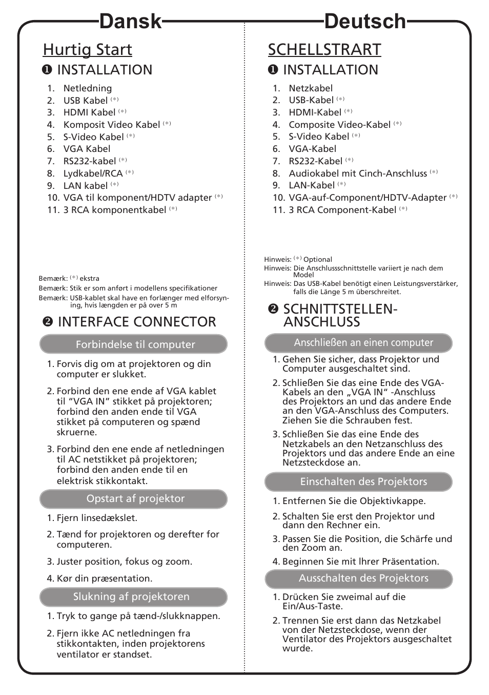 Dansk, Deutsch, Hurtig start | Schellstrart, Installation, Interface connector, Schnittstellen- anschluss | Acer S1370WHn User Manual | Page 4 / 18