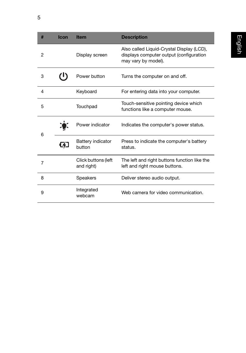 English | Acer TravelMate 5744 User Manual | Page 5 / 9