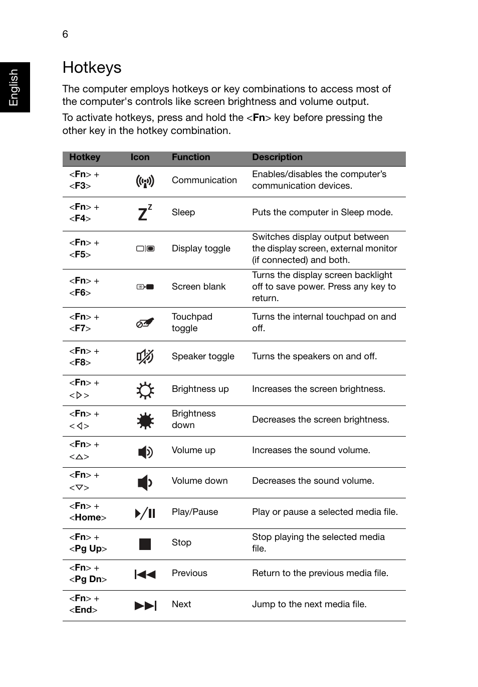 Hotkeys, Englis h | Acer TravelMate 5744 User Manual | Page 6 / 9