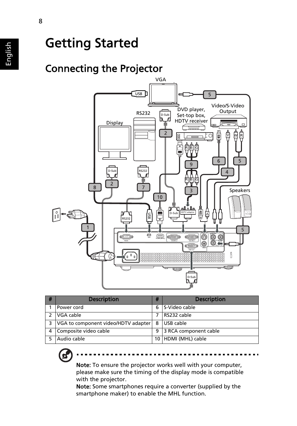 Getting started, Connecting the projector, English | Acer X1173 User Manual | Page 18 / 58