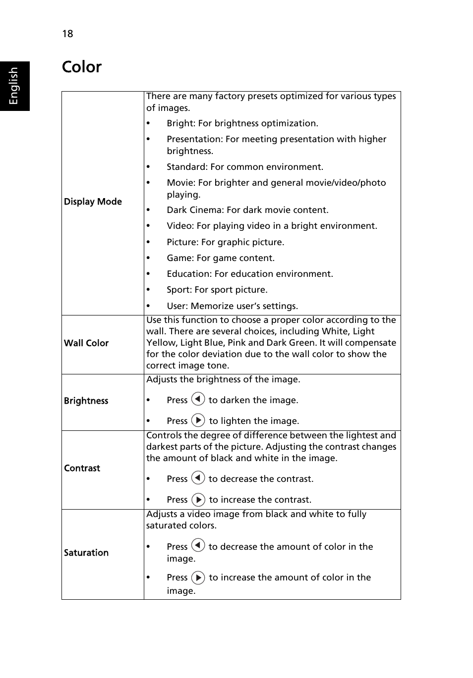 Color | Acer X1173 User Manual | Page 28 / 58