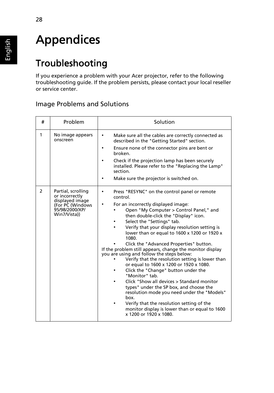 Appendices, Troubleshooting, English | Image problems and solutions | Acer X1173 User Manual | Page 38 / 58