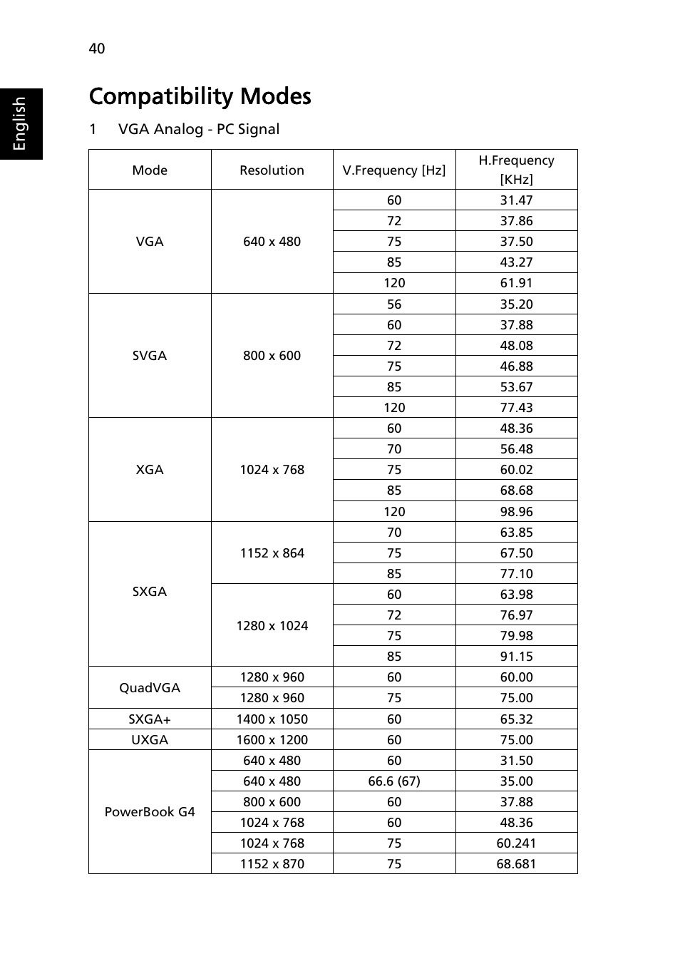 Compatibility modes, English | Acer X1173 User Manual | Page 50 / 58