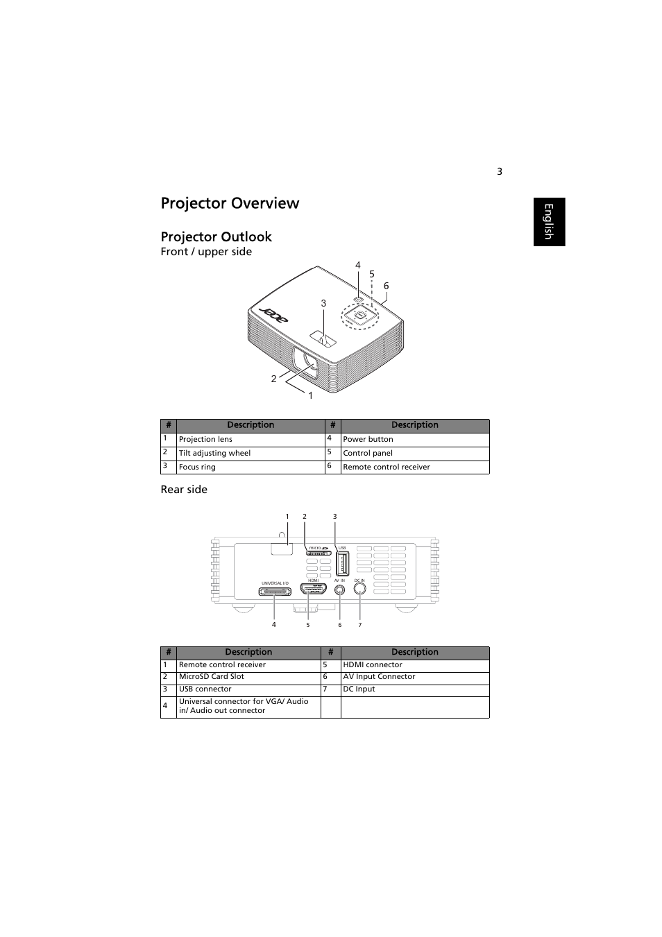 Projector overview, Projector outlook, English | Front / upper side rear side | Acer K130 User Manual | Page 13 / 50