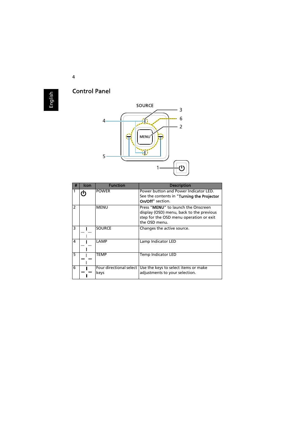 Control panel | Acer K130 User Manual | Page 14 / 50