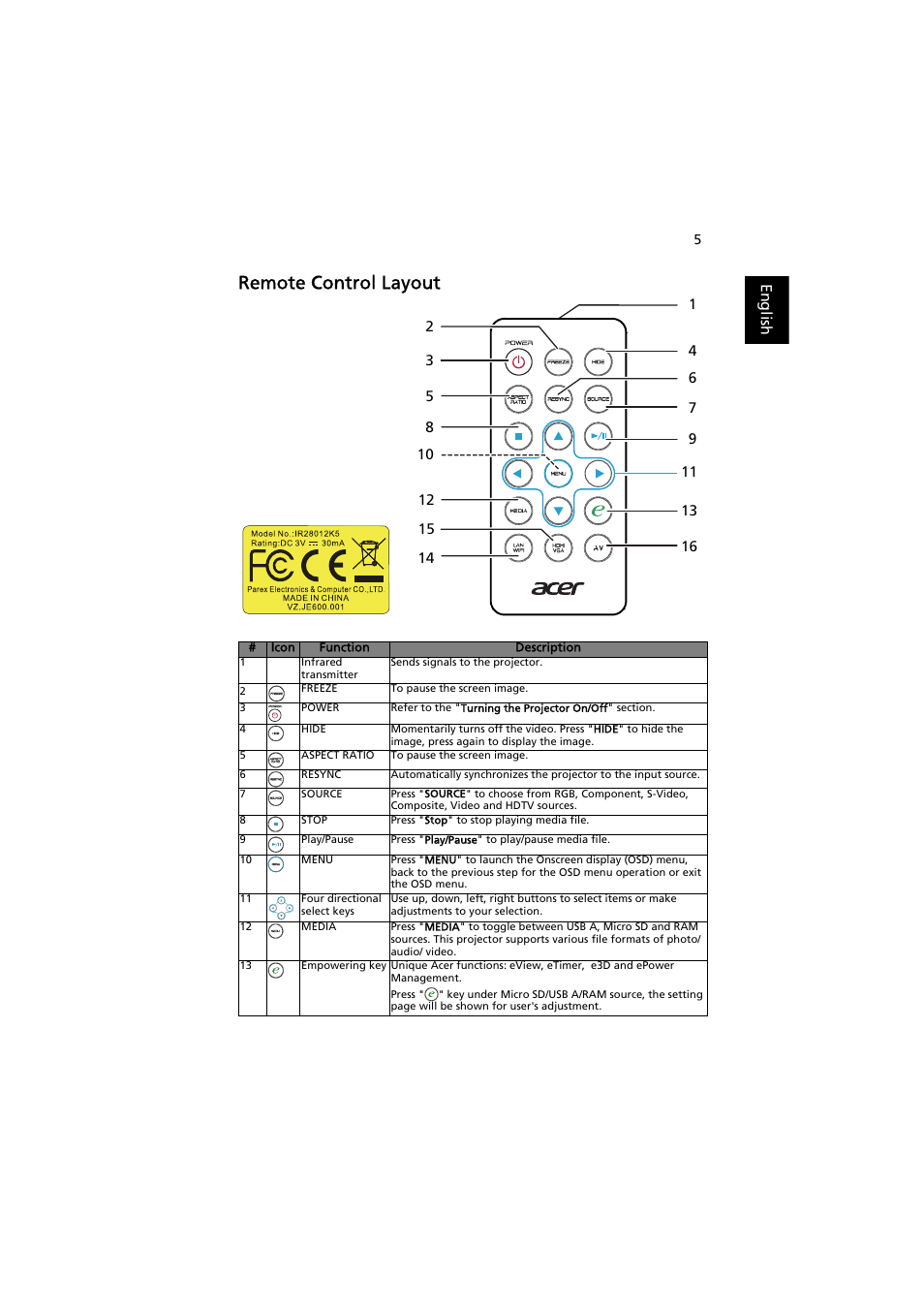 Remote control layout | Acer K130 User Manual | Page 15 / 50