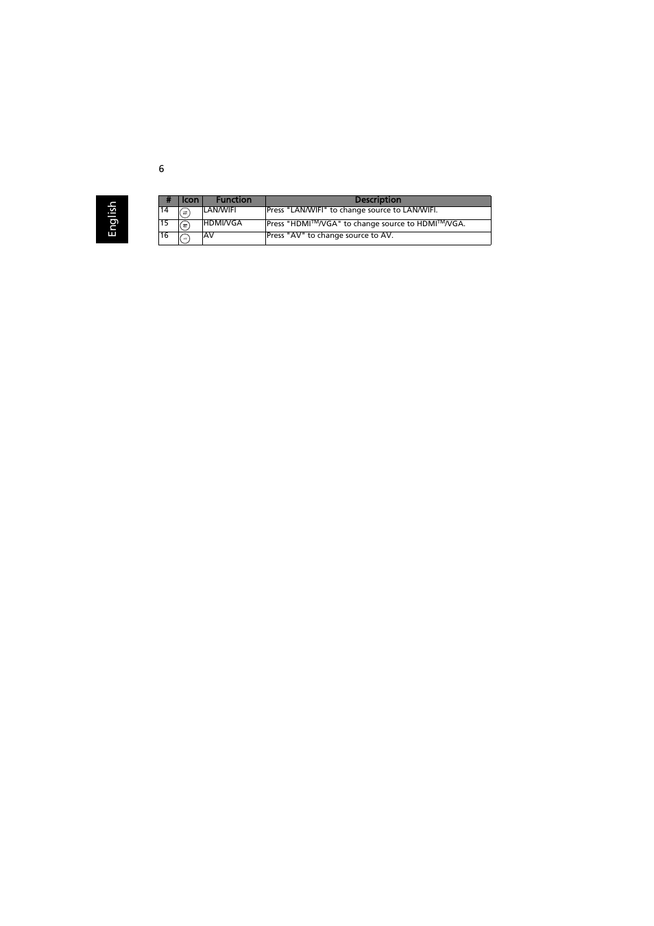 En gl ish | Acer K130 User Manual | Page 16 / 50