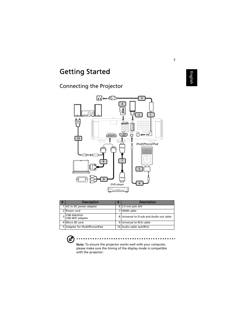 Getting started, Connecting the projector, English | Acer K130 User Manual | Page 17 / 50
