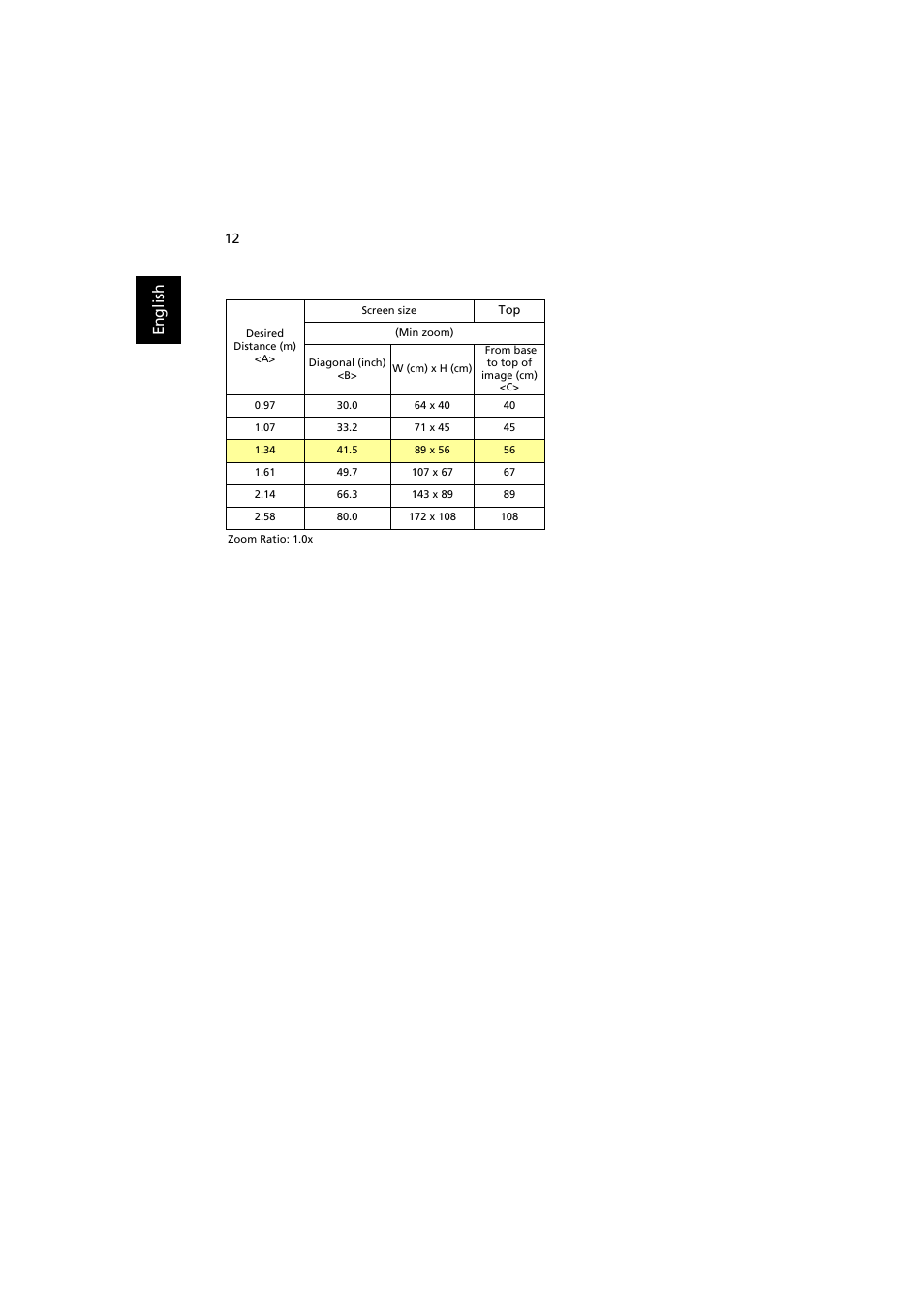 En gl ish | Acer K130 User Manual | Page 22 / 50