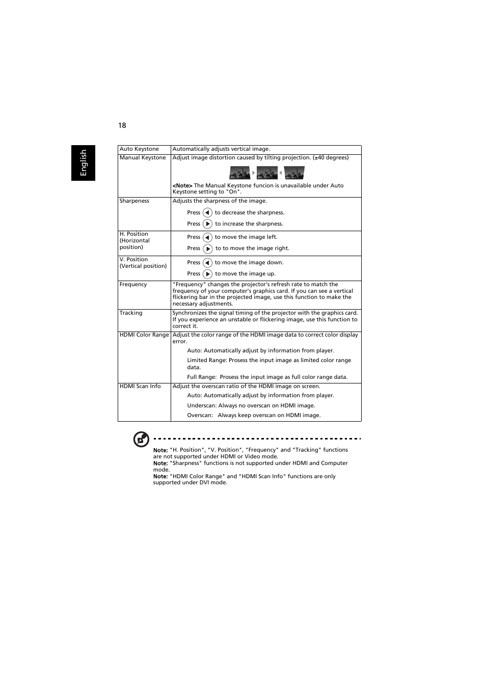 Acer K130 User Manual | Page 28 / 50