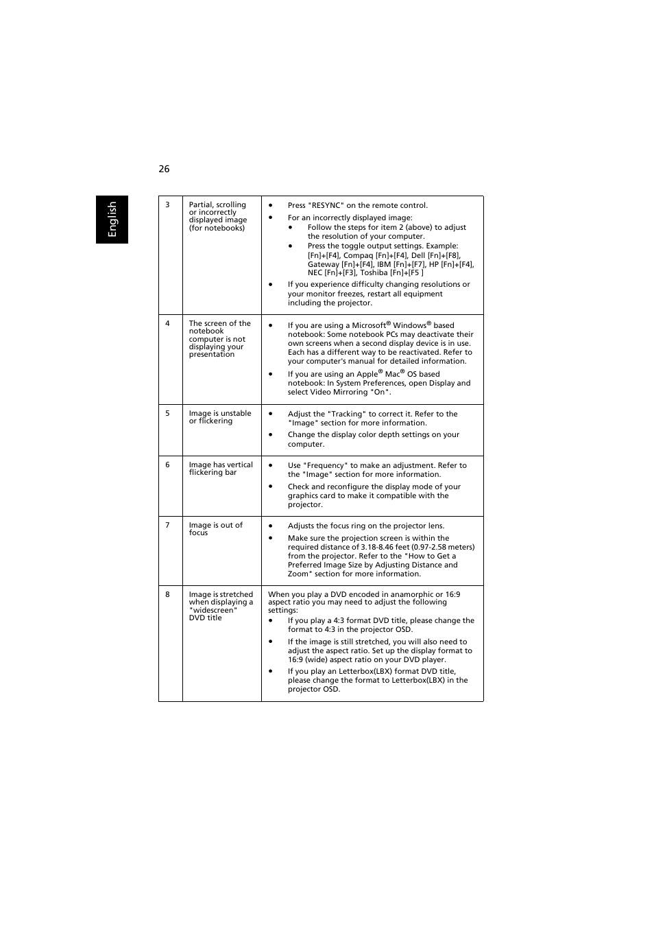 En gl ish | Acer K130 User Manual | Page 36 / 50