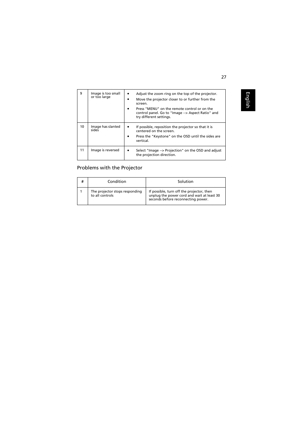 Acer K130 User Manual | Page 37 / 50