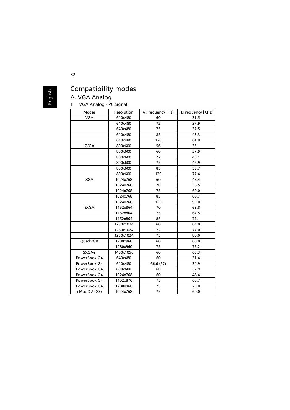 Compatibility modes, A. vga analog | Acer K130 User Manual | Page 42 / 50