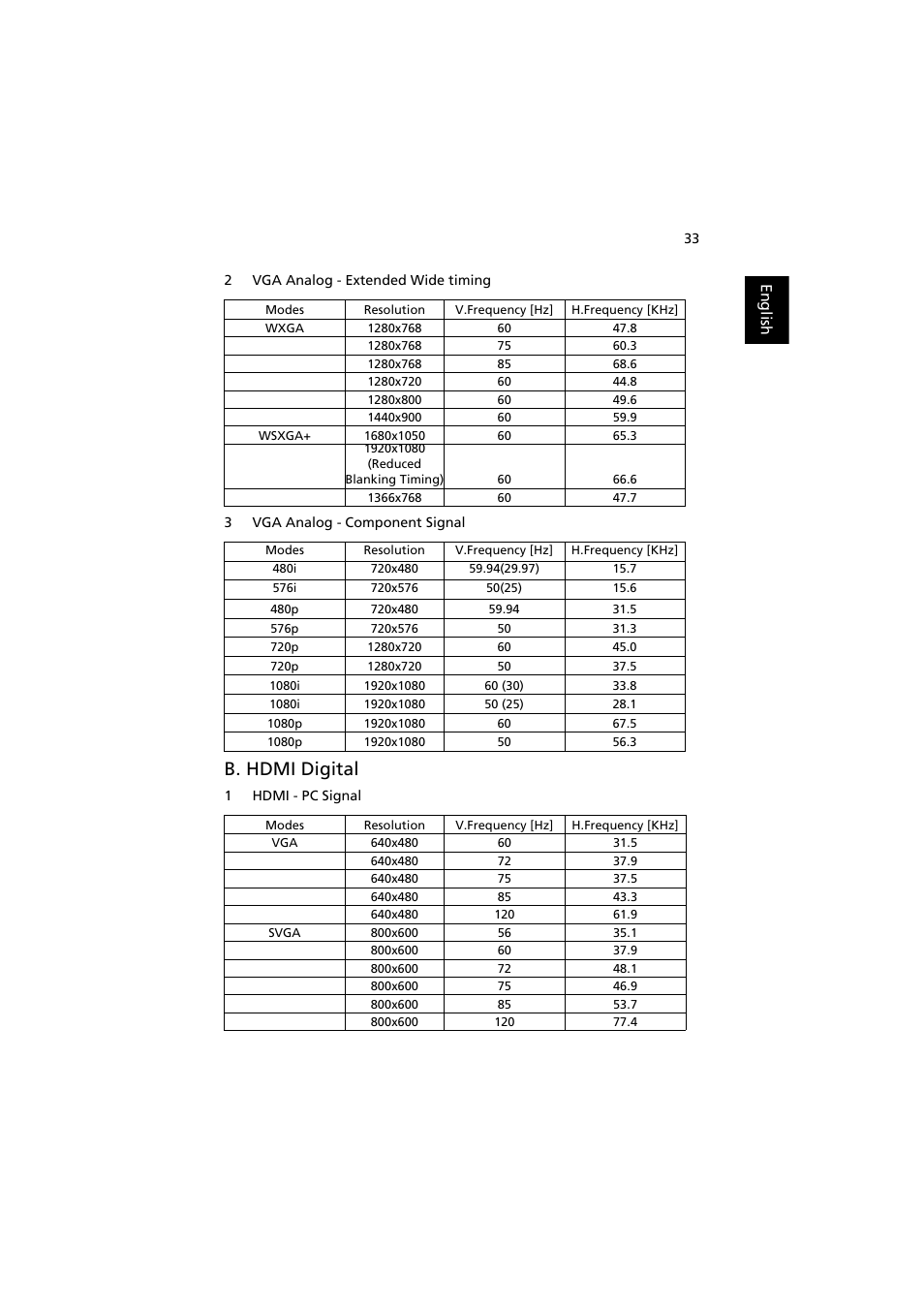 B. hdmi digital | Acer K130 User Manual | Page 43 / 50