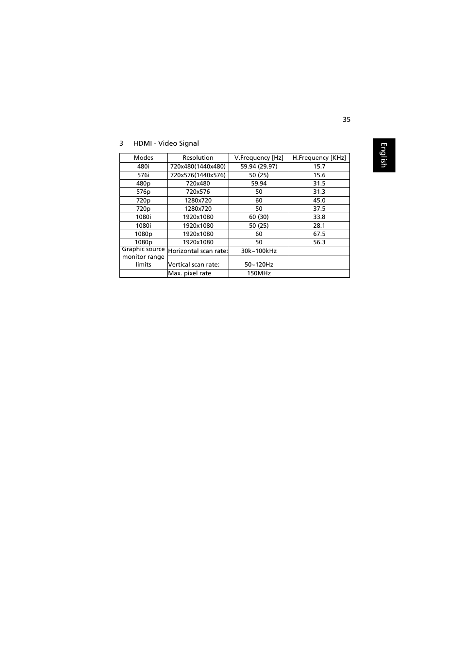 Acer K130 User Manual | Page 45 / 50