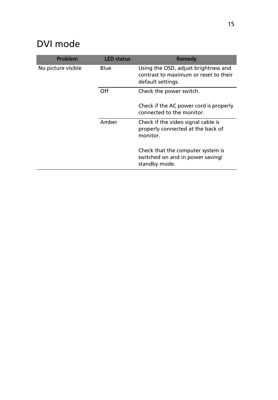 Dvi mode | Acer K272HL User Manual | Page 27 / 27