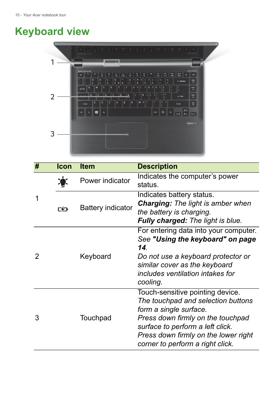 Keyboard view | Acer Aspire V7-481P User Manual | Page 10 / 94