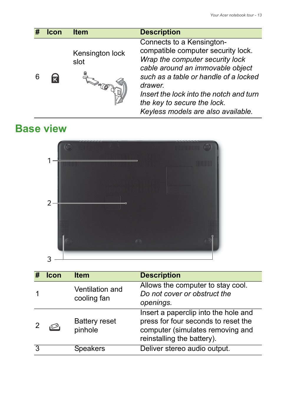 Base view | Acer Aspire V7-481P User Manual | Page 13 / 94