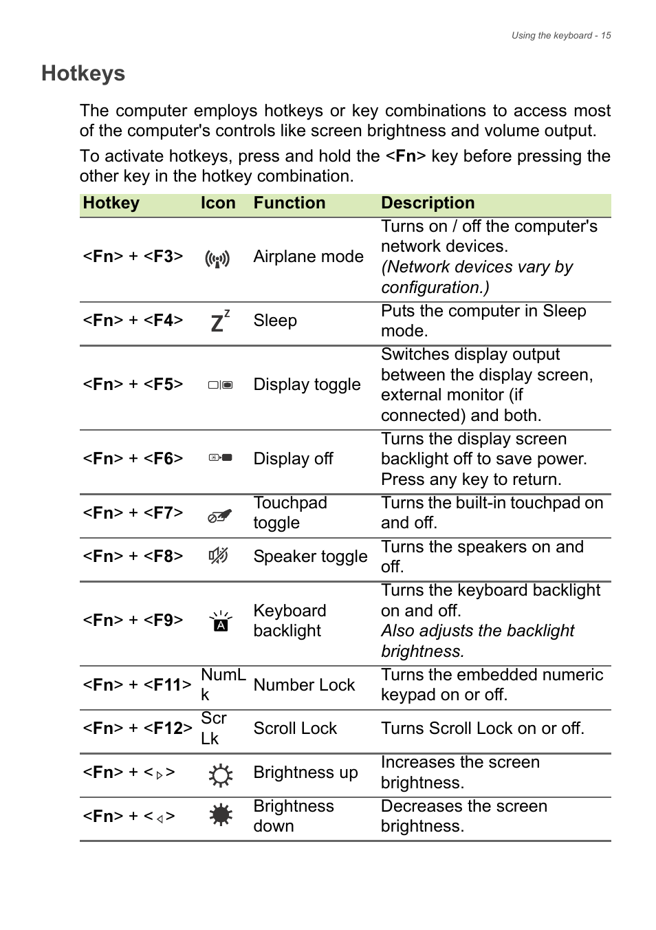 Hotkeys | Acer Aspire V7-481P User Manual | Page 15 / 94