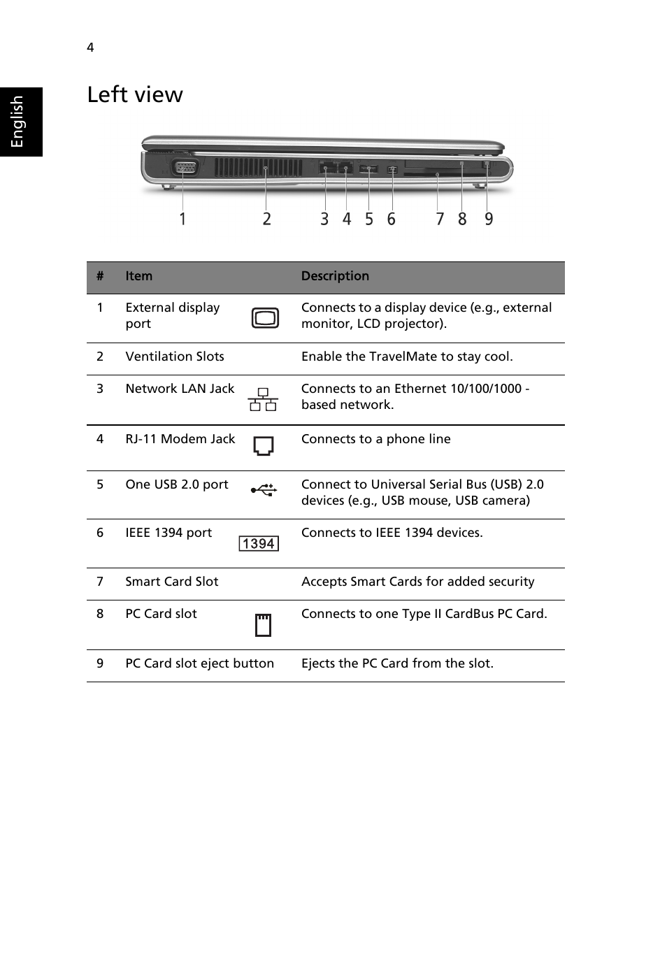Left view, English | Acer TravelMate 8100 User Manual | Page 14 / 86