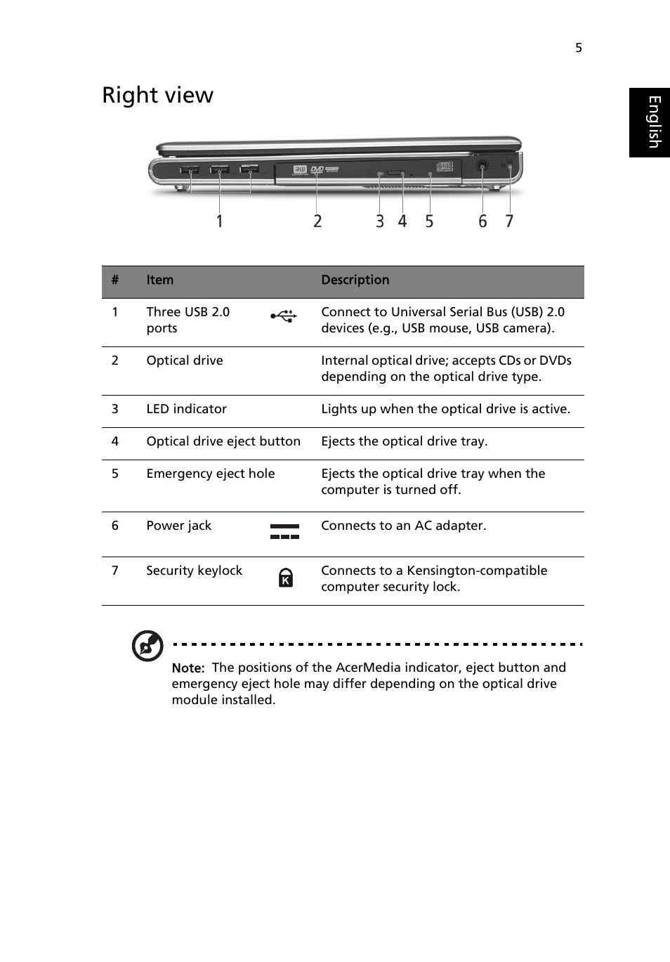 Right view | Acer TravelMate 8100 User Manual | Page 15 / 86