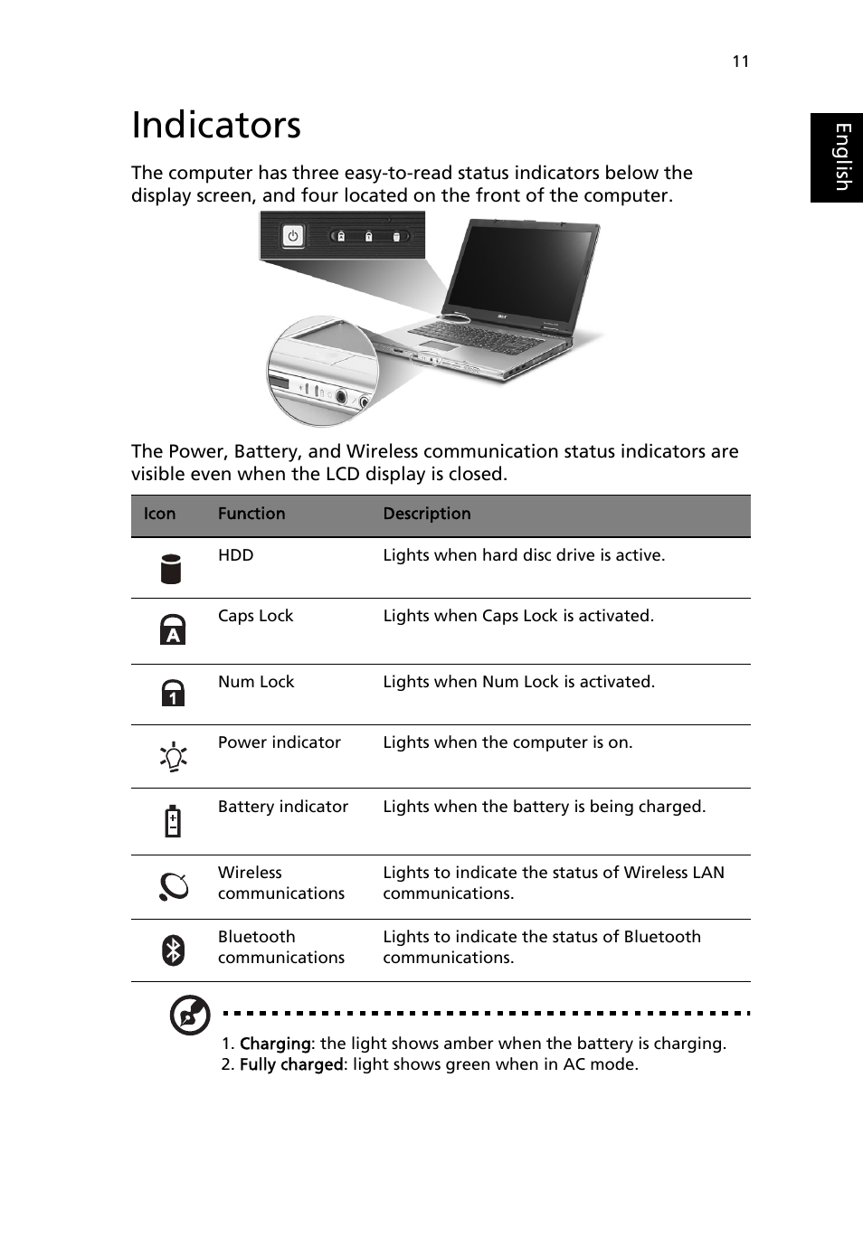 Indicators | Acer TravelMate 8100 User Manual | Page 21 / 86