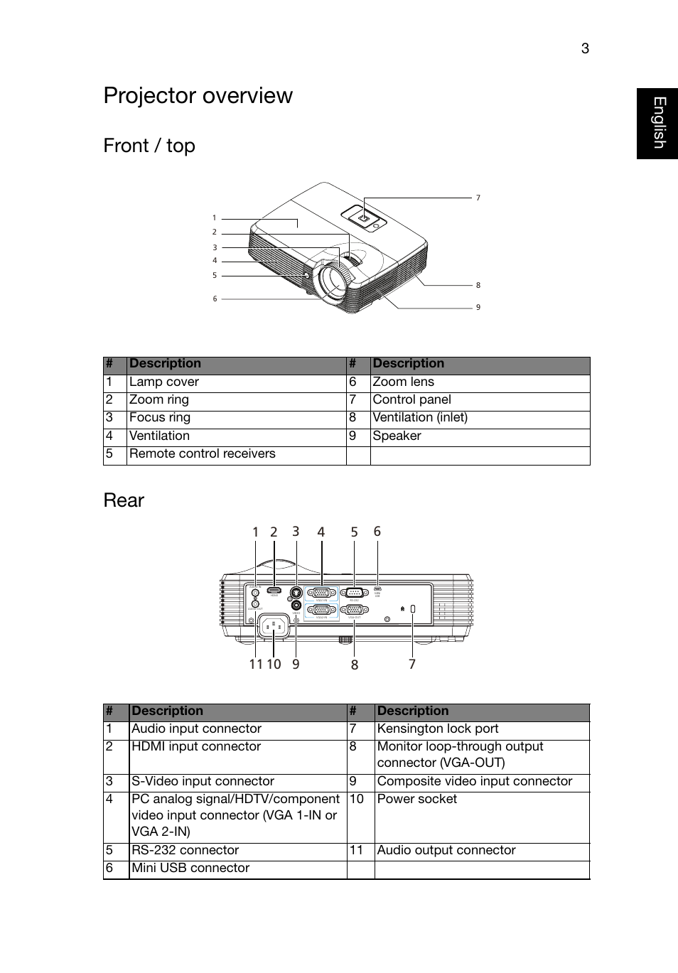 Projector overview, Front / top, Rear | Front / top rear, Eng lish english | Acer P1320W User Manual | Page 12 / 67