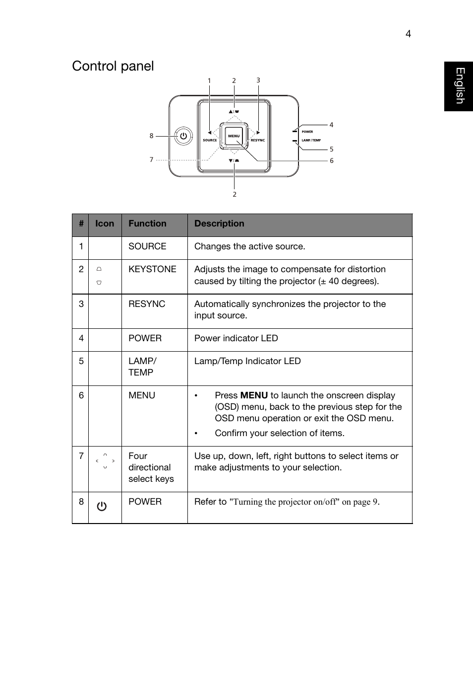 Control panel, Eng lish english | Acer P1320W User Manual | Page 13 / 67