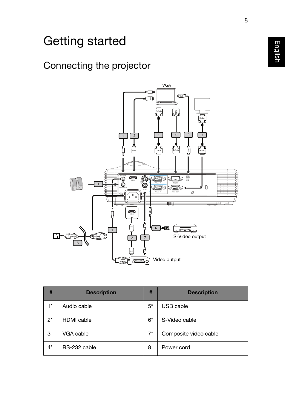 Getting started, Connecting the projector, Eng lish english | Acer P1320W User Manual | Page 17 / 67