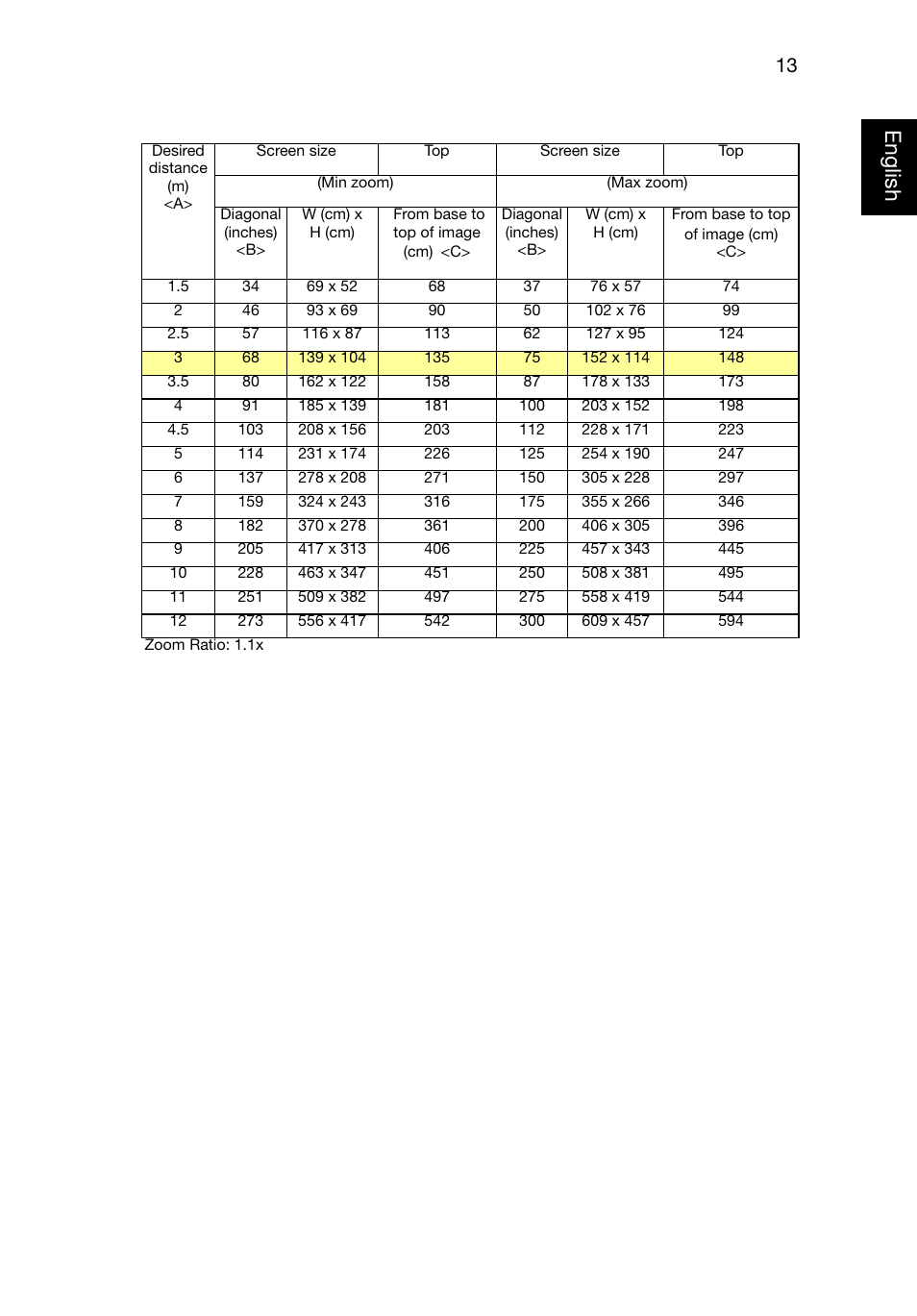 Eng lish english | Acer P1320W User Manual | Page 22 / 67