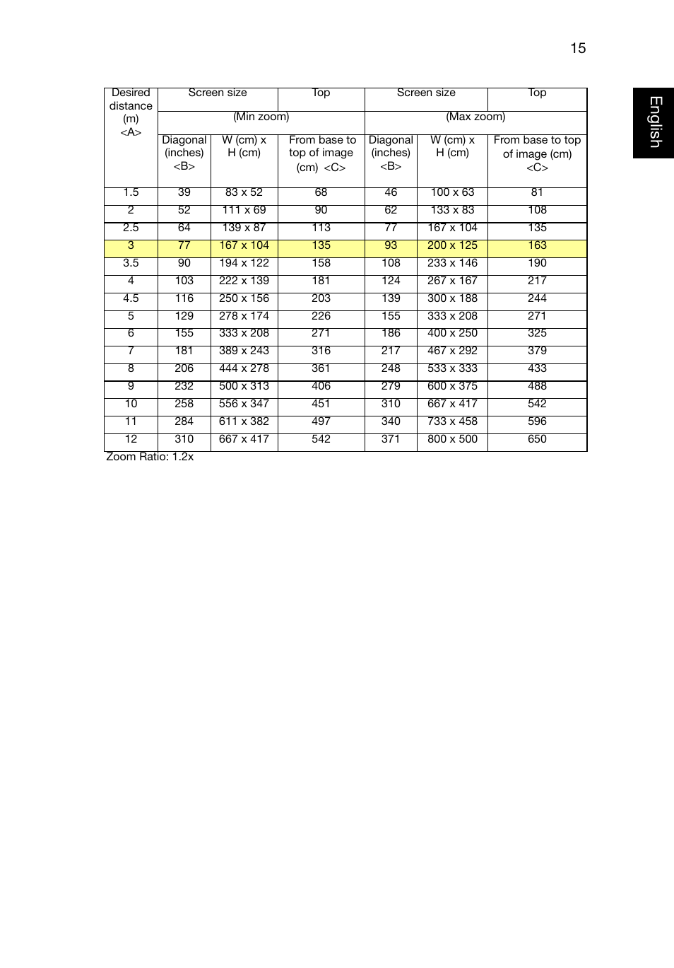 Eng lish english | Acer P1320W User Manual | Page 24 / 67