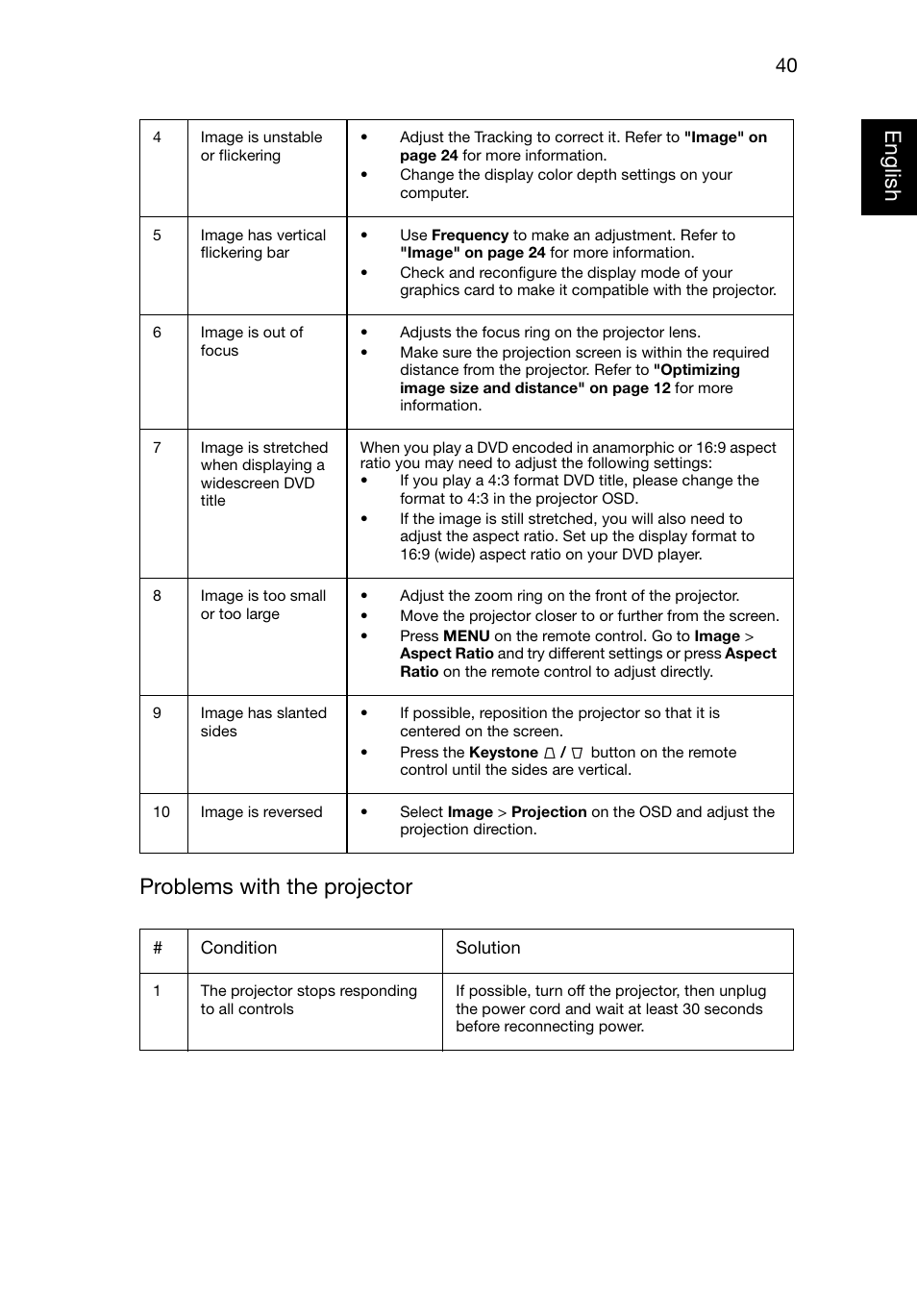 Eng lish english problems with the projector | Acer P1320W User Manual | Page 49 / 67