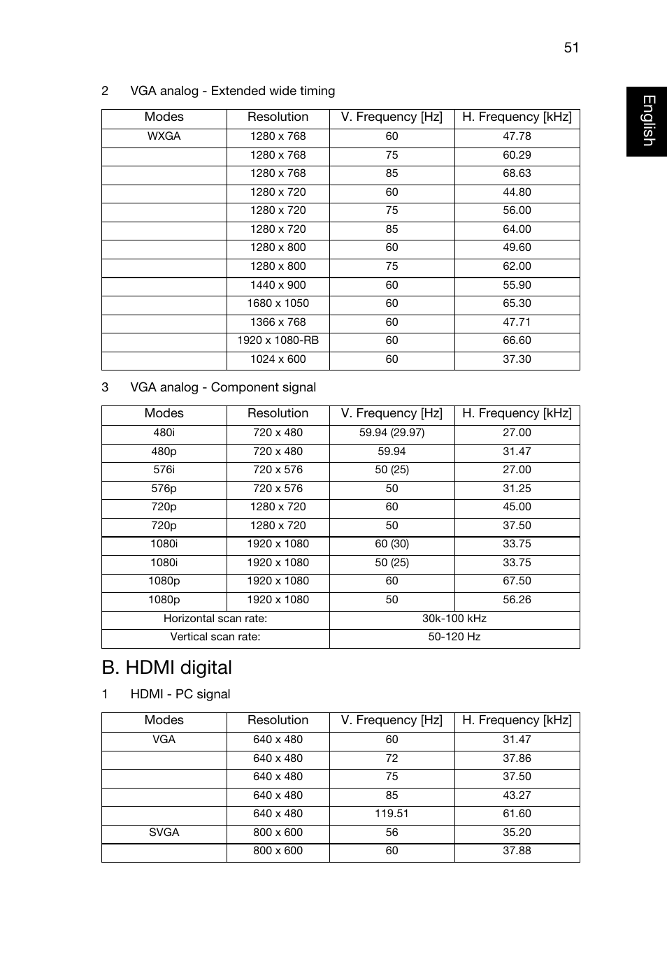 B. hdmi digital, Eng lish english | Acer P1320W User Manual | Page 60 / 67