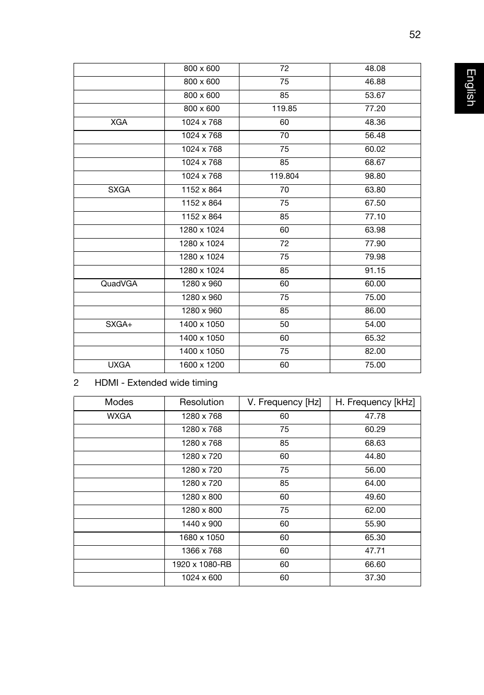 Eng lish english | Acer P1320W User Manual | Page 61 / 67