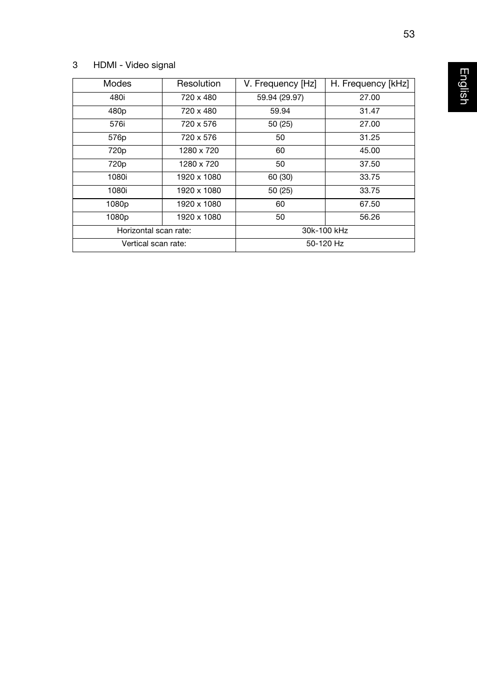 Eng lish english | Acer P1320W User Manual | Page 62 / 67