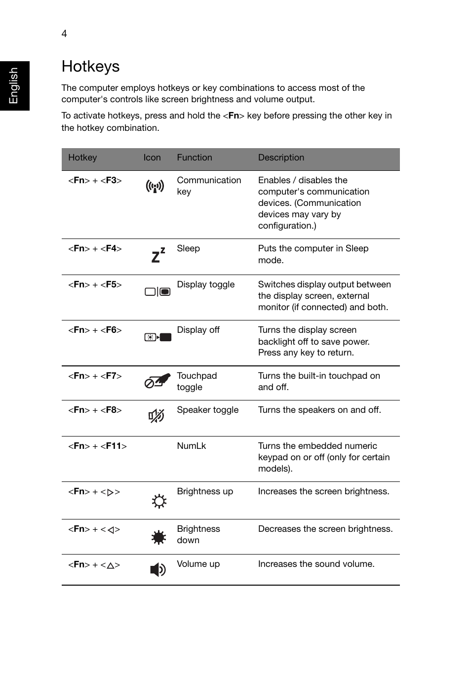 Hotkeys, English | Acer TravelMate 8481T User Manual | Page 24 / 76