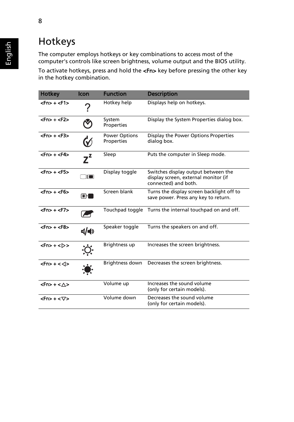 Hotkeys, English | Acer AO533 User Manual | Page 26 / 52