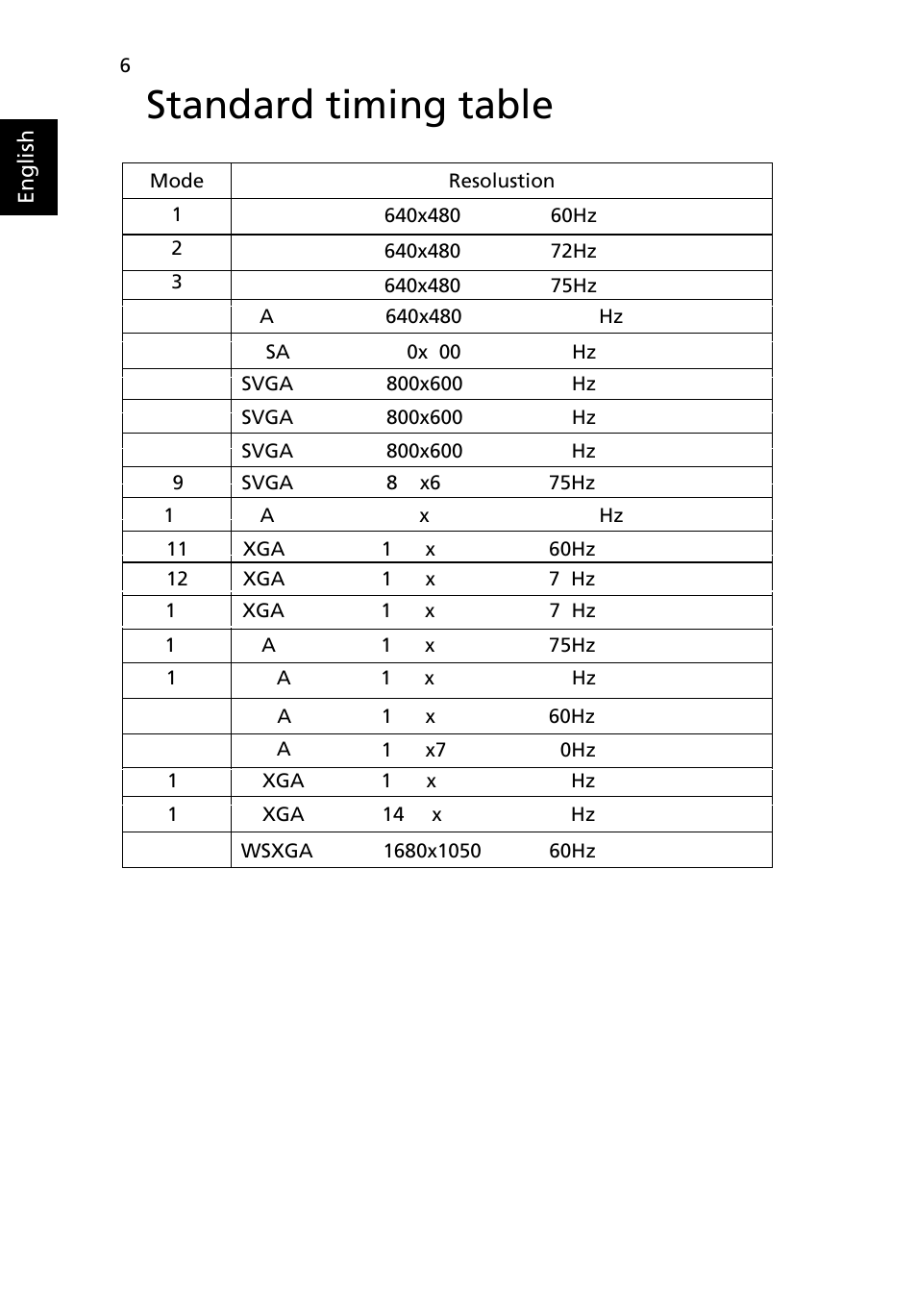 Standard timing table | Acer V223WL User Manual | Page 20 / 28
