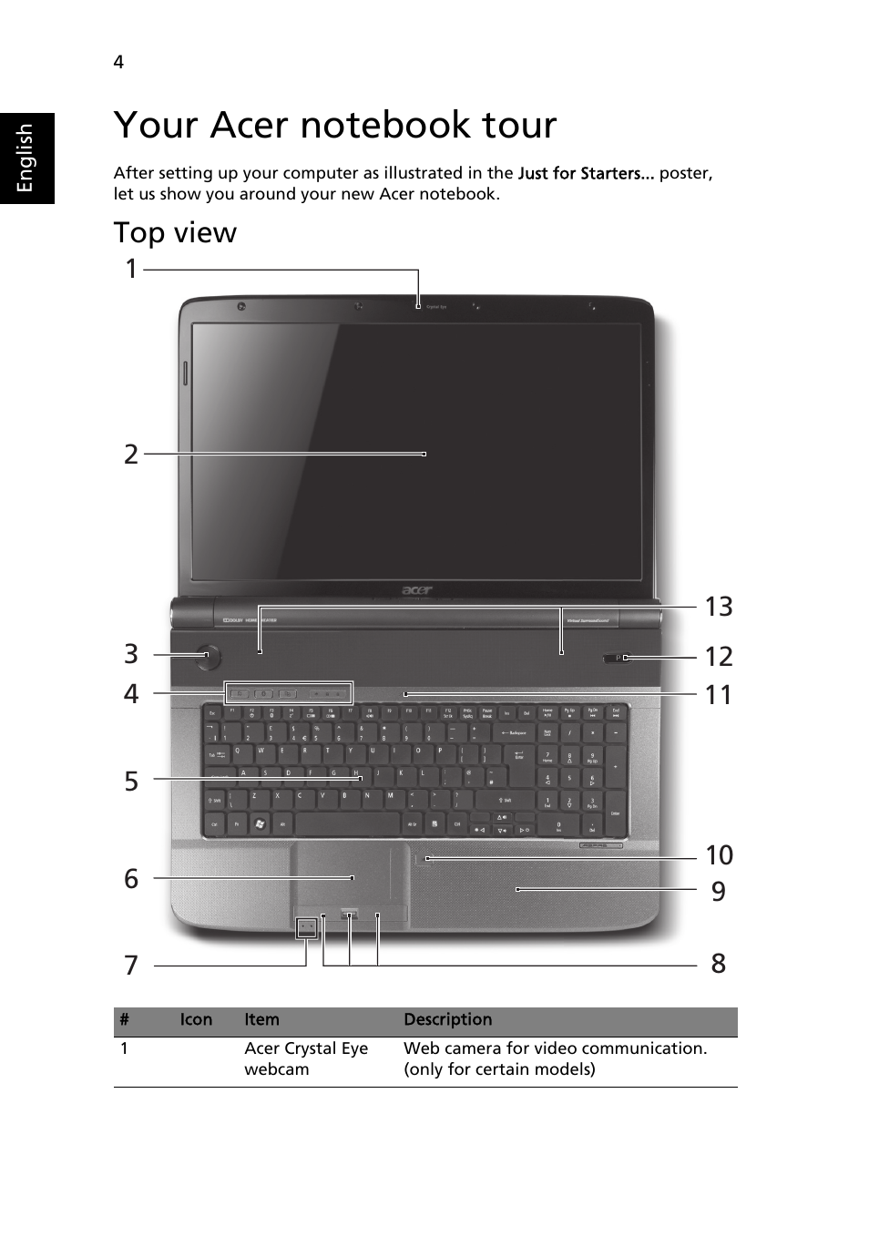 Your acer notebook tour, Top view | Acer Aspire 7740G User Manual | Page 4 / 12