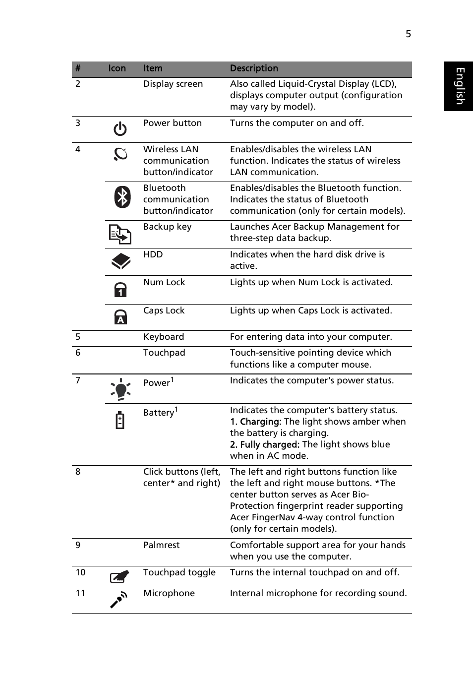 Eng lis h | Acer Aspire 7740G User Manual | Page 5 / 12