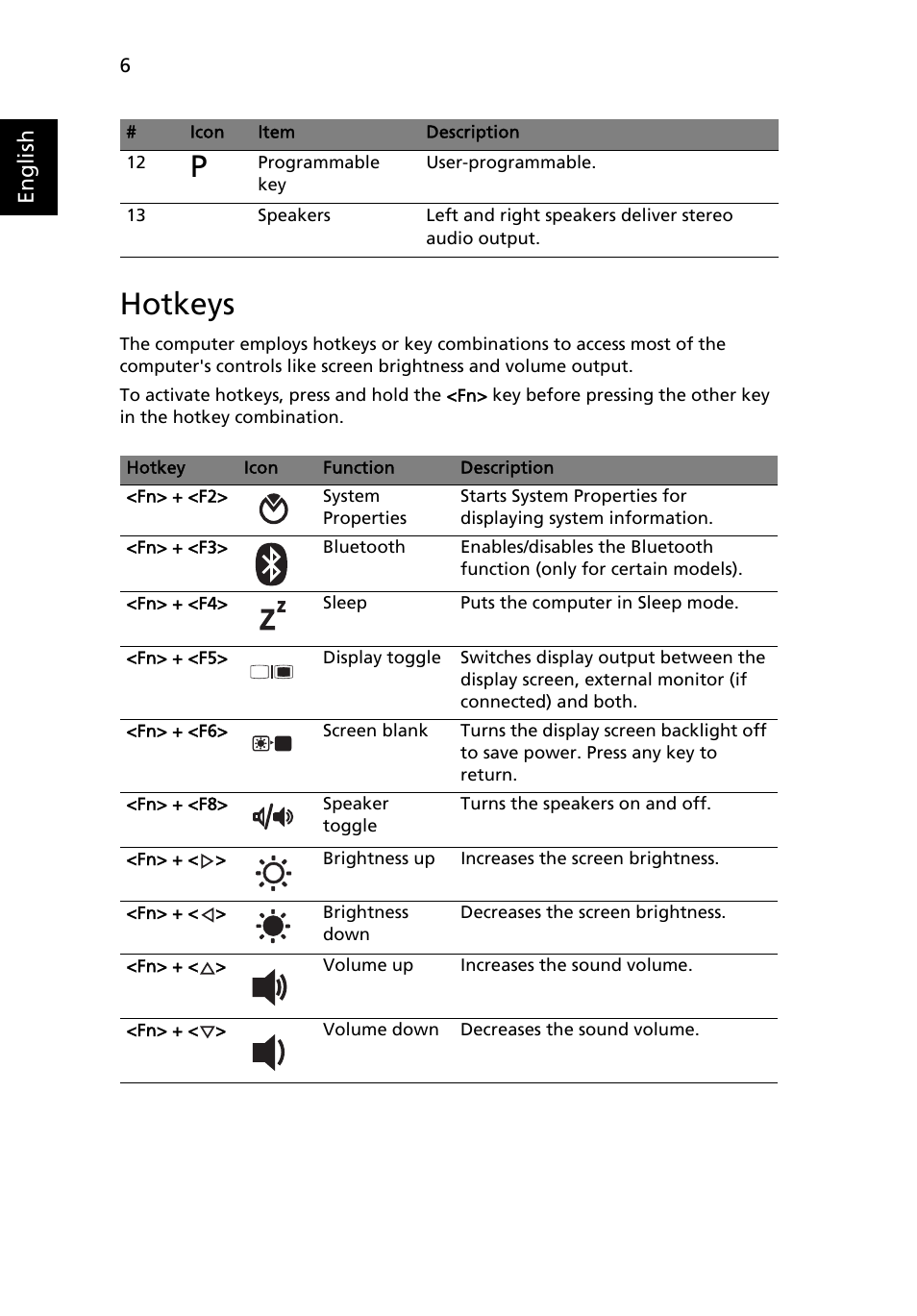Hotkeys | Acer Aspire 7740G User Manual | Page 6 / 12