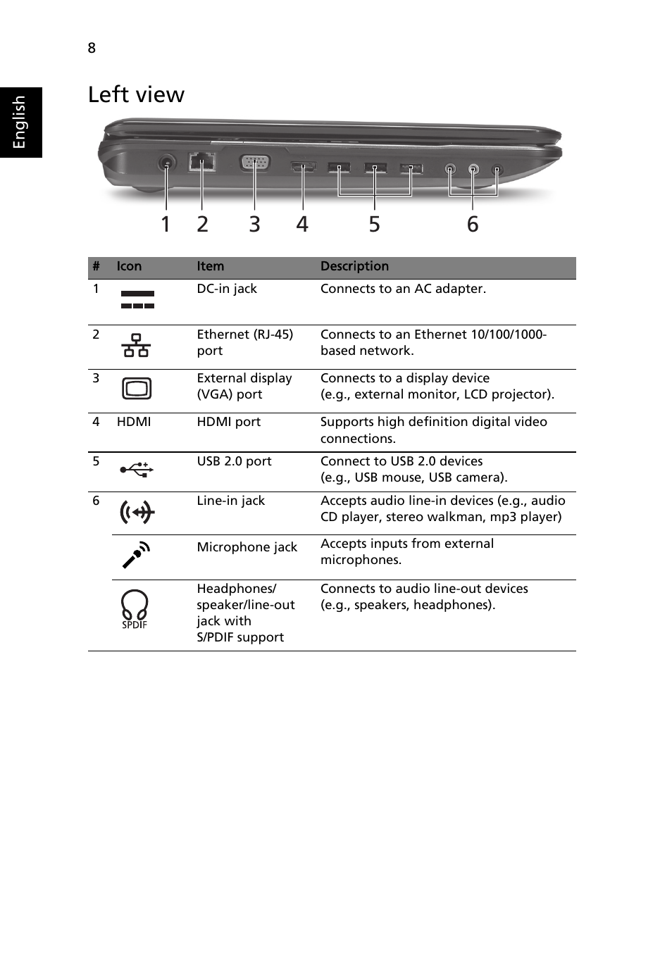 Left view | Acer Aspire 7740G User Manual | Page 8 / 12