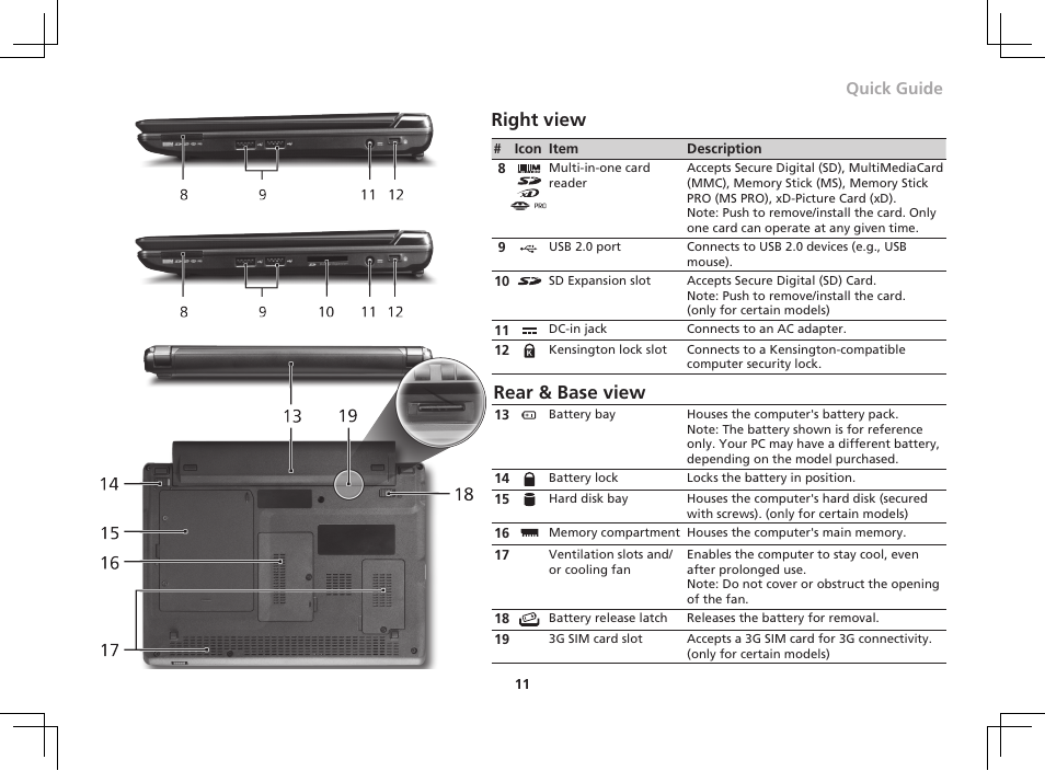 Right view, Rear & base view, Quick guide | Acer AOP531h User Manual | Page 11 / 12