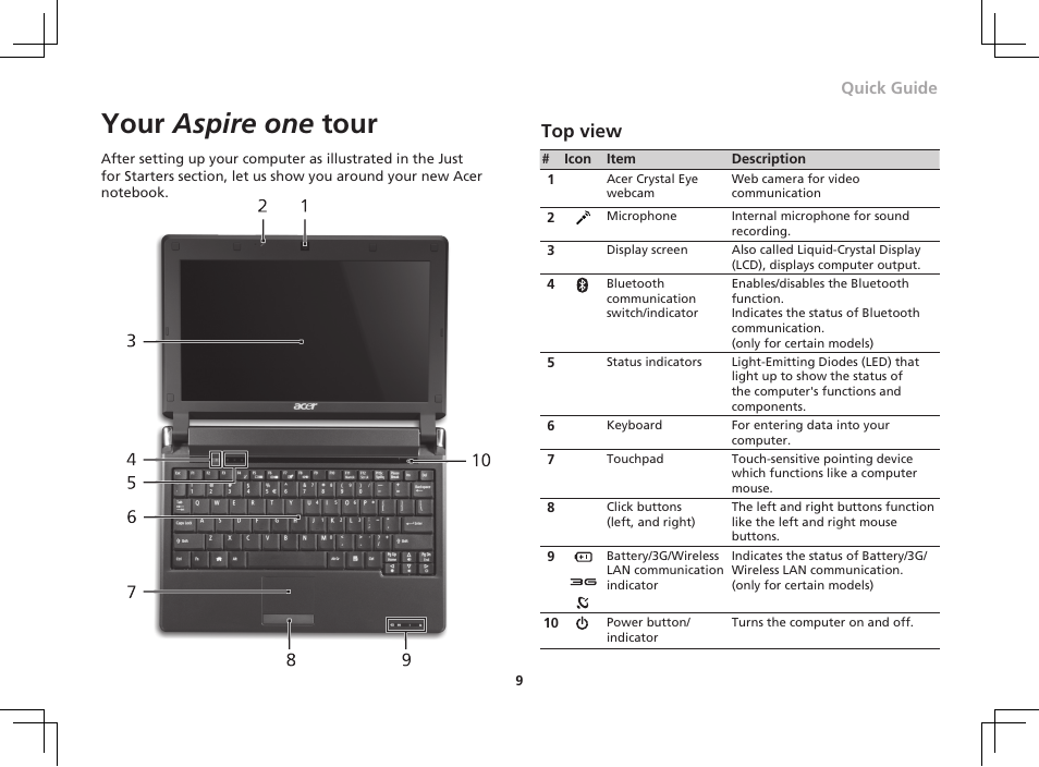 Your aspire one tour, Top view | Acer AOP531h User Manual | Page 9 / 12
