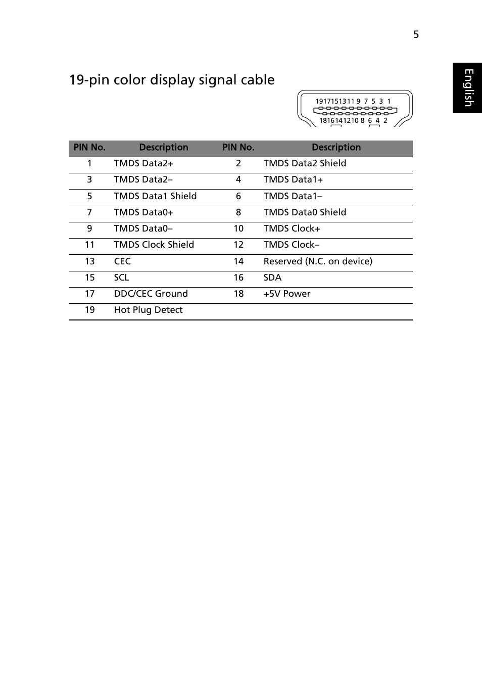 Display data channel (ddc), Connector pin assignment, Pin color display signal cable | Eng lis h | Acer S273HL User Manual | Page 17 / 27