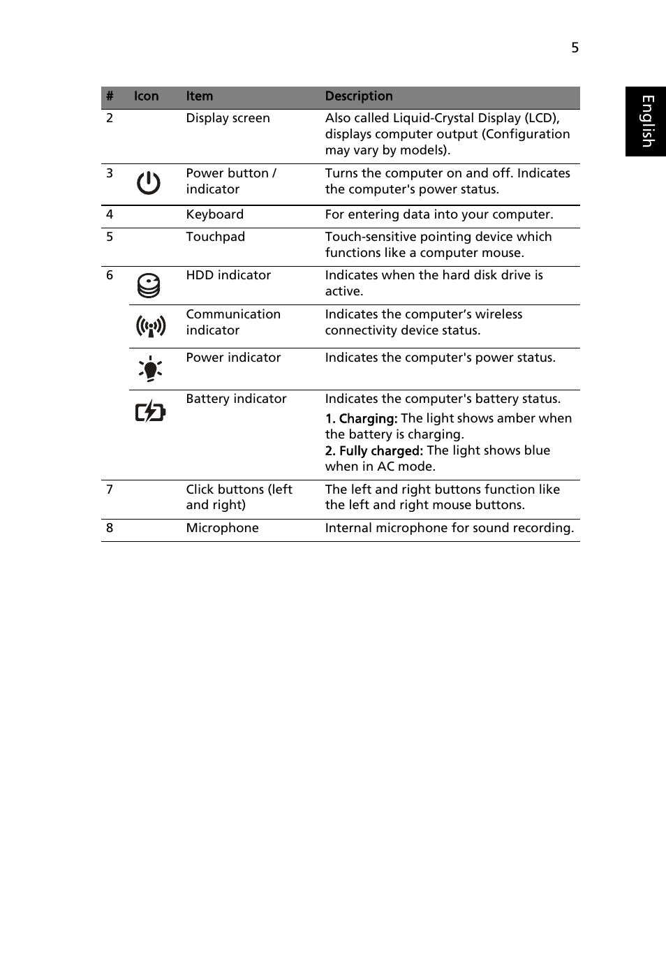 Eng lis h | Acer Aspire 4560 User Manual | Page 5 / 10