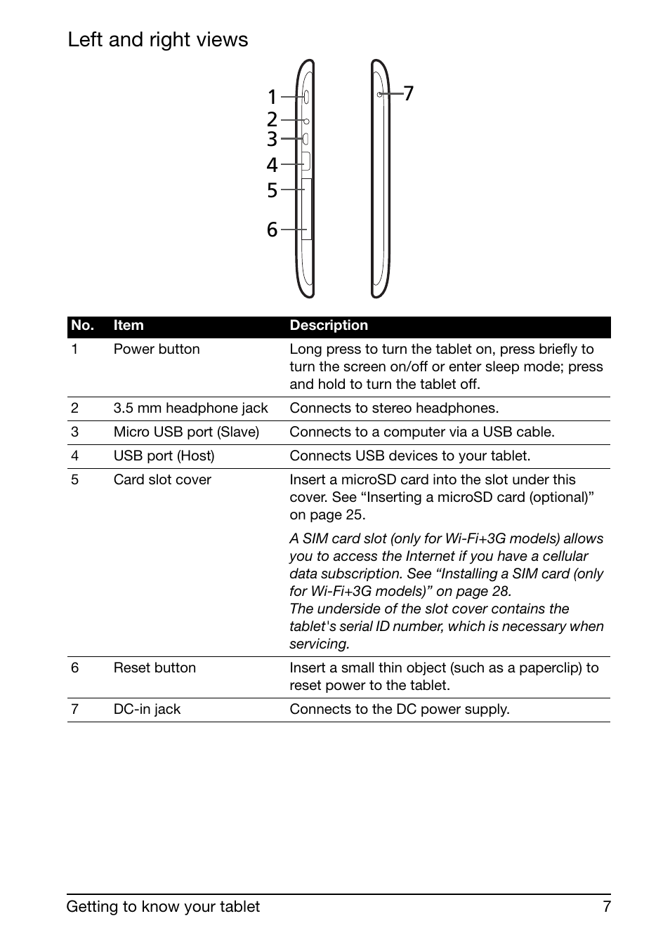 Acer A210 User Manual | Page 7 / 59