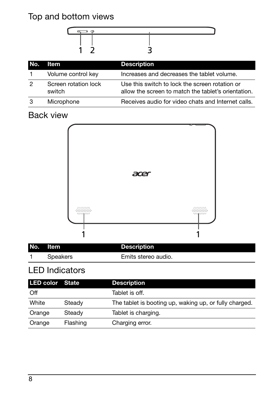 Led indicators | Acer A210 User Manual | Page 8 / 59