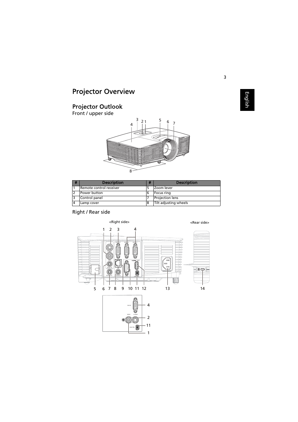 Projector overview, Projector outlook, English | Front / upper side right / rear side | Acer P1380W User Manual | Page 13 / 69