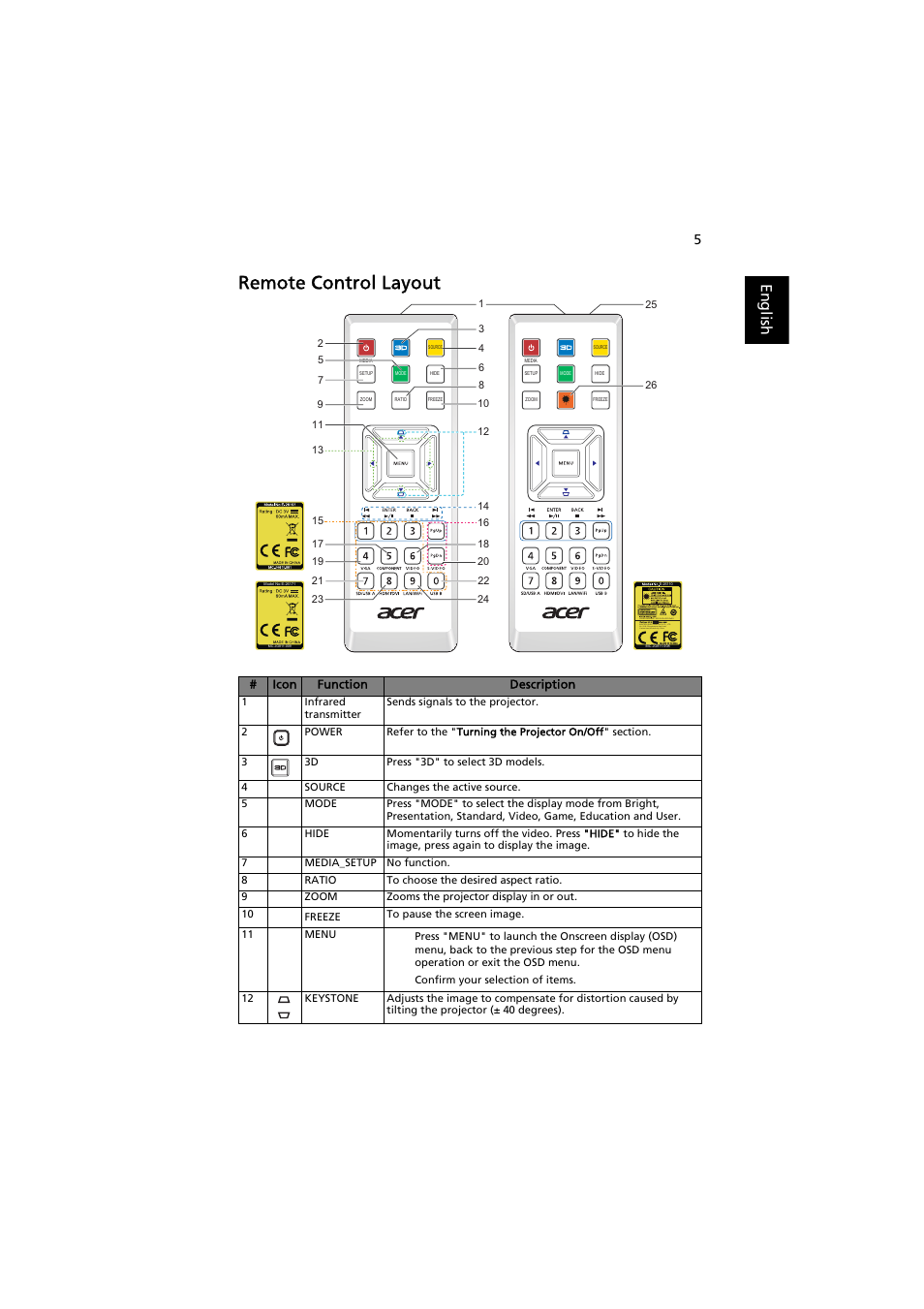 Remote control layout, English | Acer P1380W User Manual | Page 15 / 69